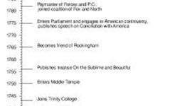 Timeline: Pacific Theater Timeline by Sadie Layman