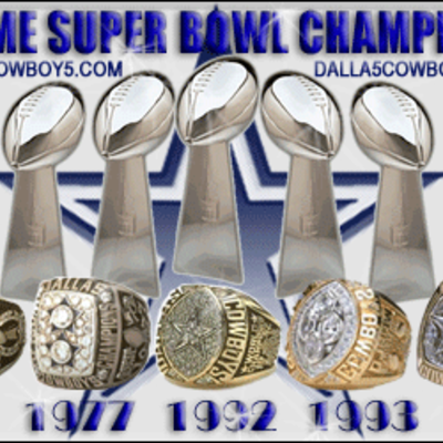 Timeline: Dallas cowboys