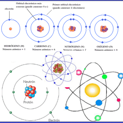 Timeline: La Teoría Atómica y su evolución