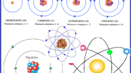 Timeline: La Teoría Atómica y su evolución