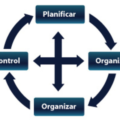 Timeline: Teorías administrativas
