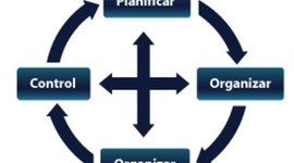 Timeline: Teorías administrativas