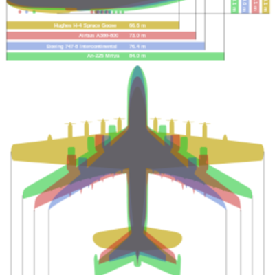 Timeline: large aircraft