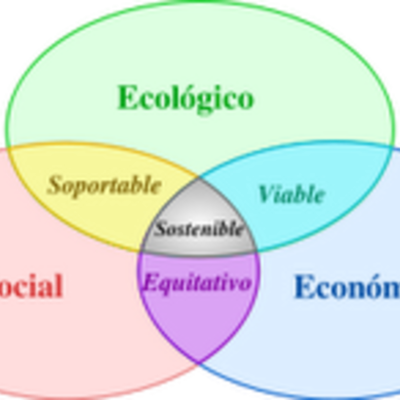 Timeline: Turismo Sustentable