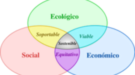 Timeline: Turismo Sustentable