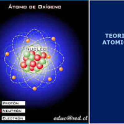 Timeline: teoria atomica moderna