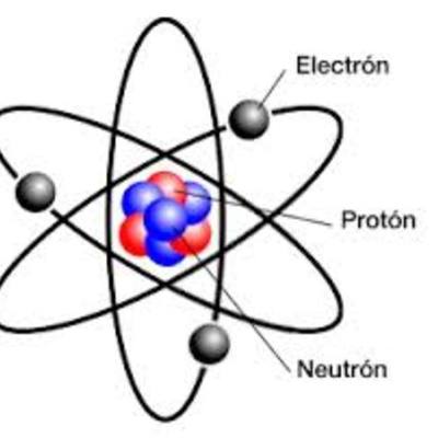 Timeline: Teoría Atómica Moderna