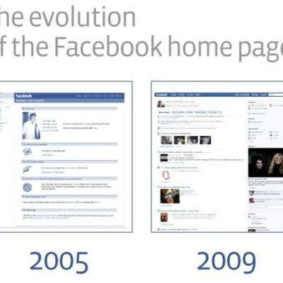 Timeline: evolucion de las redes sociales