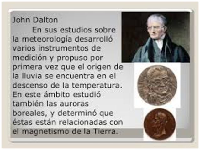 LINEA DE TIEMPO - JOHN DALTON timeline | Timetoast timelines