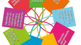 Timeline: Momentos AbP