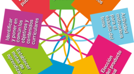 Timeline: MOMENTOS DEL AbP