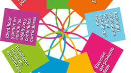 Timeline: Momentos del ABP