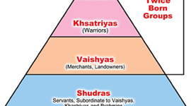 Timeline: The India Caste System