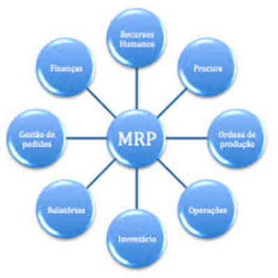 Timeline: Origen y Evolución de los MRP’s.