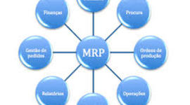 Timeline: Origen y Evolución de los MRP’s.