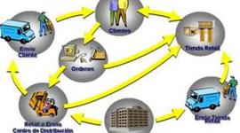 Timeline: CRONOLOGIA