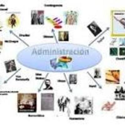 Timeline: INTODUCCIÒN A LAS TEORÌAS ADMINISTRATIVAS