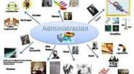 Timeline: INTODUCCIÒN A LAS TEORÌAS ADMINISTRATIVAS