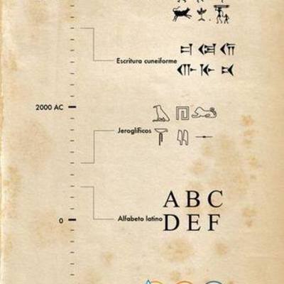 Timeline: evolucion de la escritura