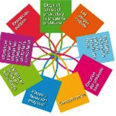 Timeline: MOMENTOS DE AbP