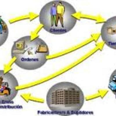 Timeline: EVOLUCIÓN DE LA LOGISTICA