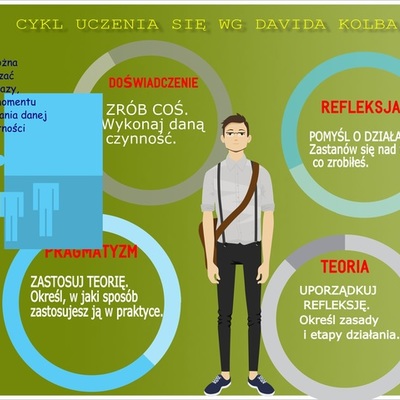 Timeline: Próbna oś czasu