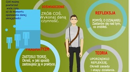 Timeline: Próbna oś czasu