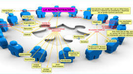 Timeline: teorías administrativas