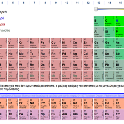 Timeline: Ιστορία του περιοδικού πίνακα