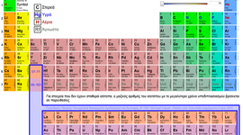 Timeline: Ιστορία του περιοδικού πίνακα