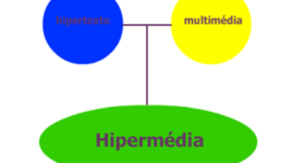 Timeline: HISTORIA DE MULTIMEDIOS E HIPERMEDIOS