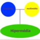 Hipermedia