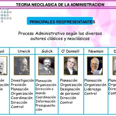 Timeline: TEORÍAS ADMINISTRATIVAS