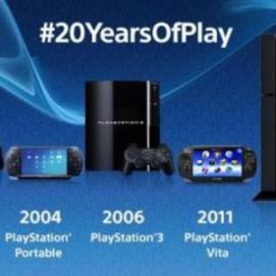 Timeline: PLAY STATION