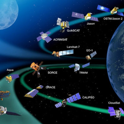 Timeline: Etapas De La tecnologia