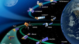 Timeline: Etapas De La tecnologia