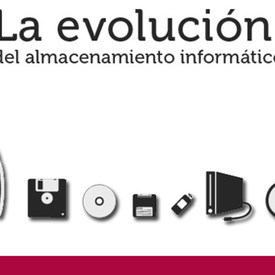 Timeline: Medios de Almacenamiento