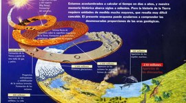 Timeline: La Historia de la Tierra