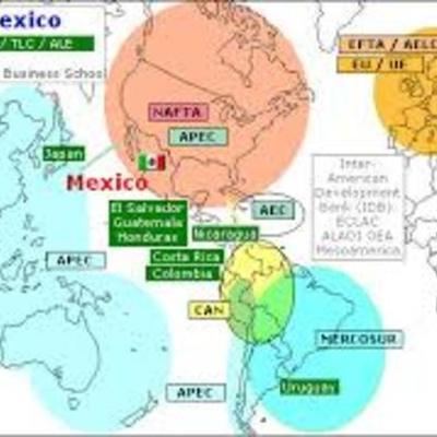Timeline: Tratados de Libre Comercio de México