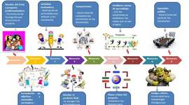 Timeline: MOMENTO AbP