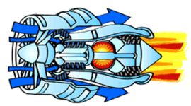 Timeline: gas turbines