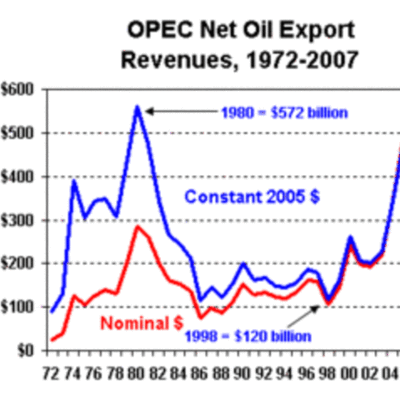 Timeline: historia de calidad