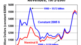 Timeline: historia de calidad