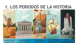 Timeline: LA PREHISTORIA, LA HISTORIA Y LA EDAD CONTEMPORÁNEA