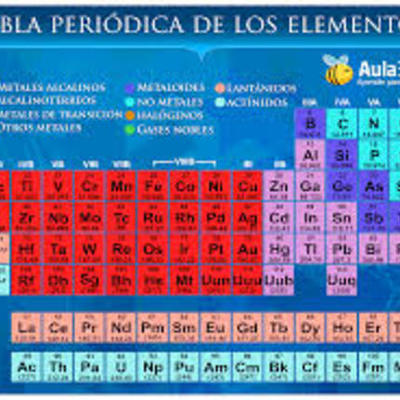 Timeline: Historia de la Tabla Periódica