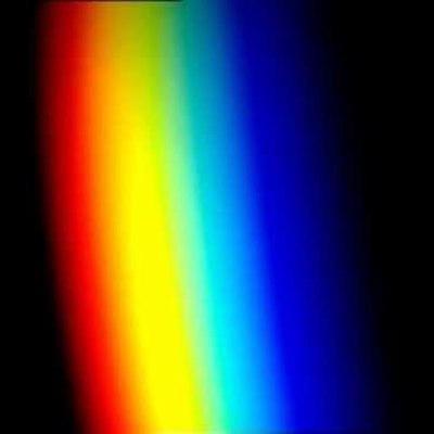 Timeline: LA LUZ EN LA HISTORIA