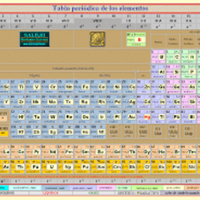 Timeline: historia de la tabla periodica