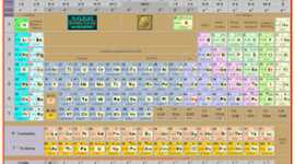 Timeline: historia de la tabla periodica