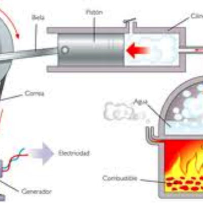 Timeline: HISTORIA DE LA TERMODINAMICA