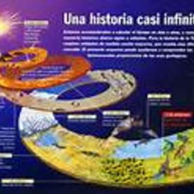Timeline: Historia de la Tierra